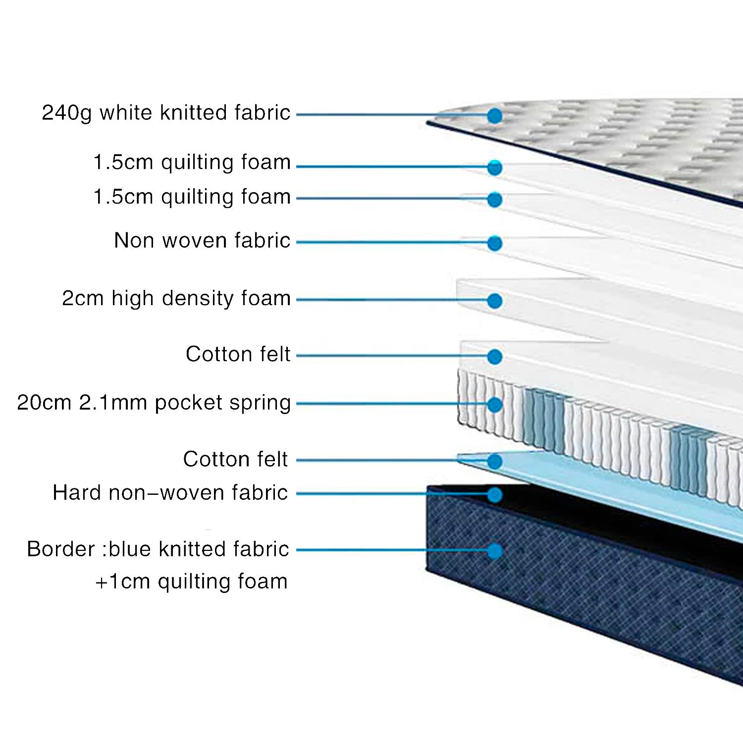 Pocket Spring Mattress (Double)