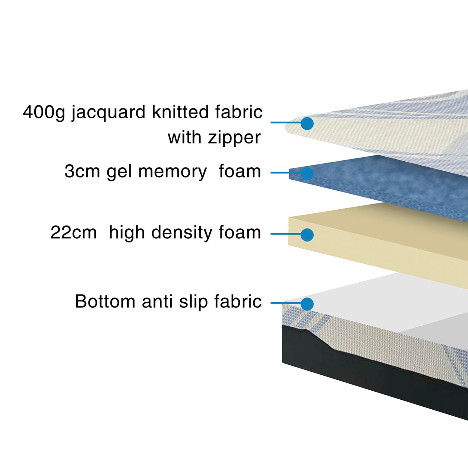 Memory Foam Mattress (Queen)